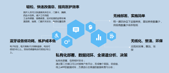 智慧医疗系统.png