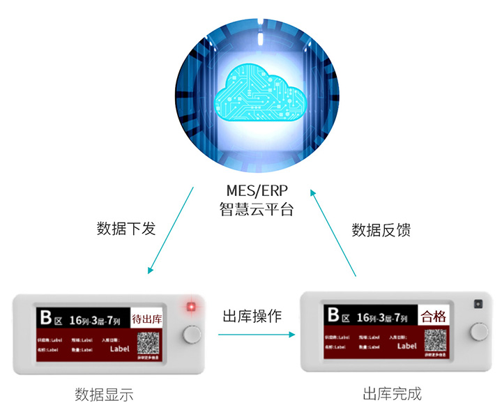 入库出库精准化-720.jpg