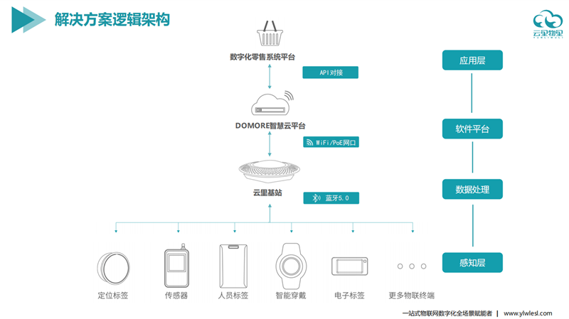 电子标签系统.png