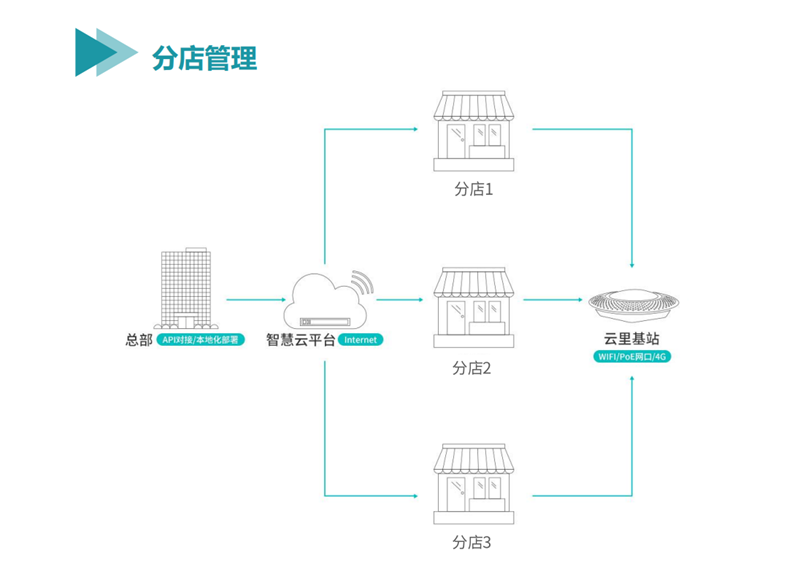 电子标签.png