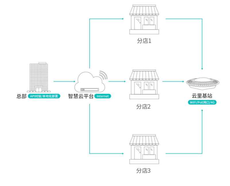 电子价签系统.png 电子价签系统.png