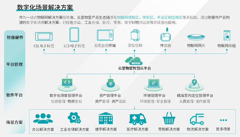 电子墨水屏标签场景解决方案.png 电子墨水屏标签场景解决方案.png