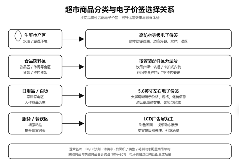 超市电子价签.png 超市电子价签.png