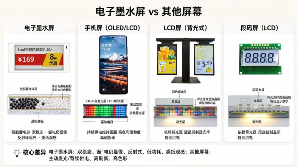 显示屏差异对比.png 显示屏差异对比.png